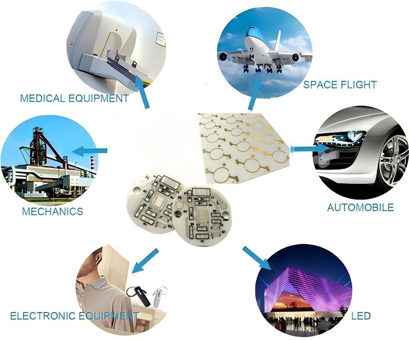 Seramik PCB Uygulamaları